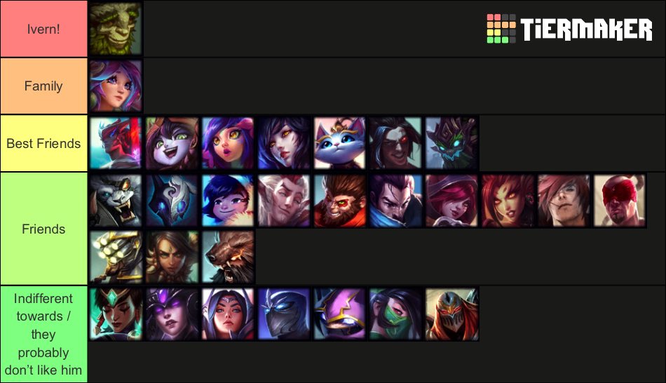 / / ivern friendship tier list 💕💕