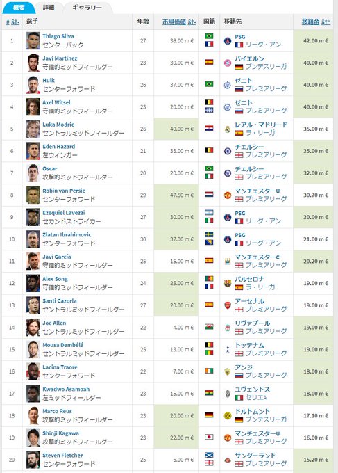 サンダーランドafc の評価や評判 感想など みんなの反応を1週間ごとにまとめて紹介 ついラン