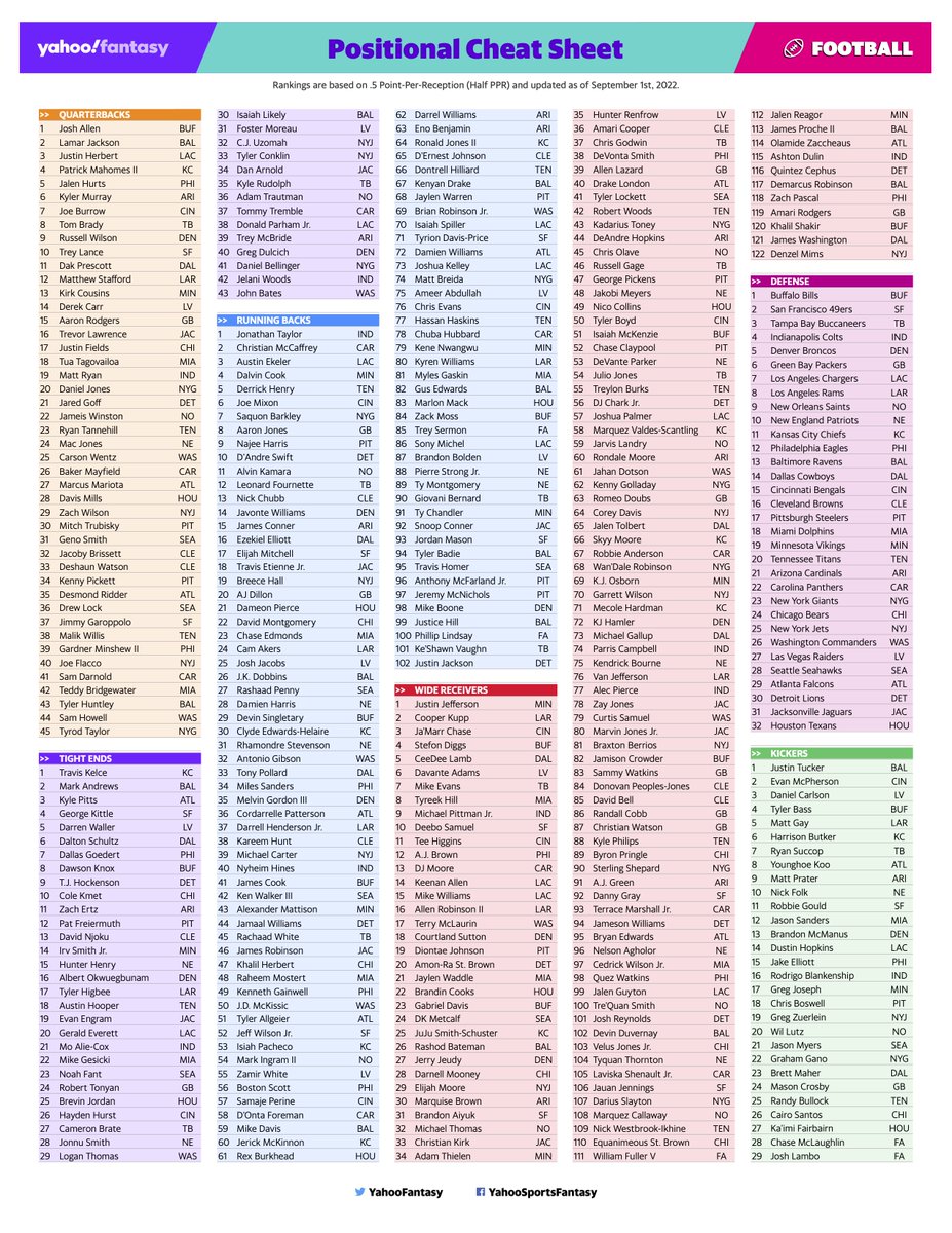 fantasy football cheat sheet 2022 printable