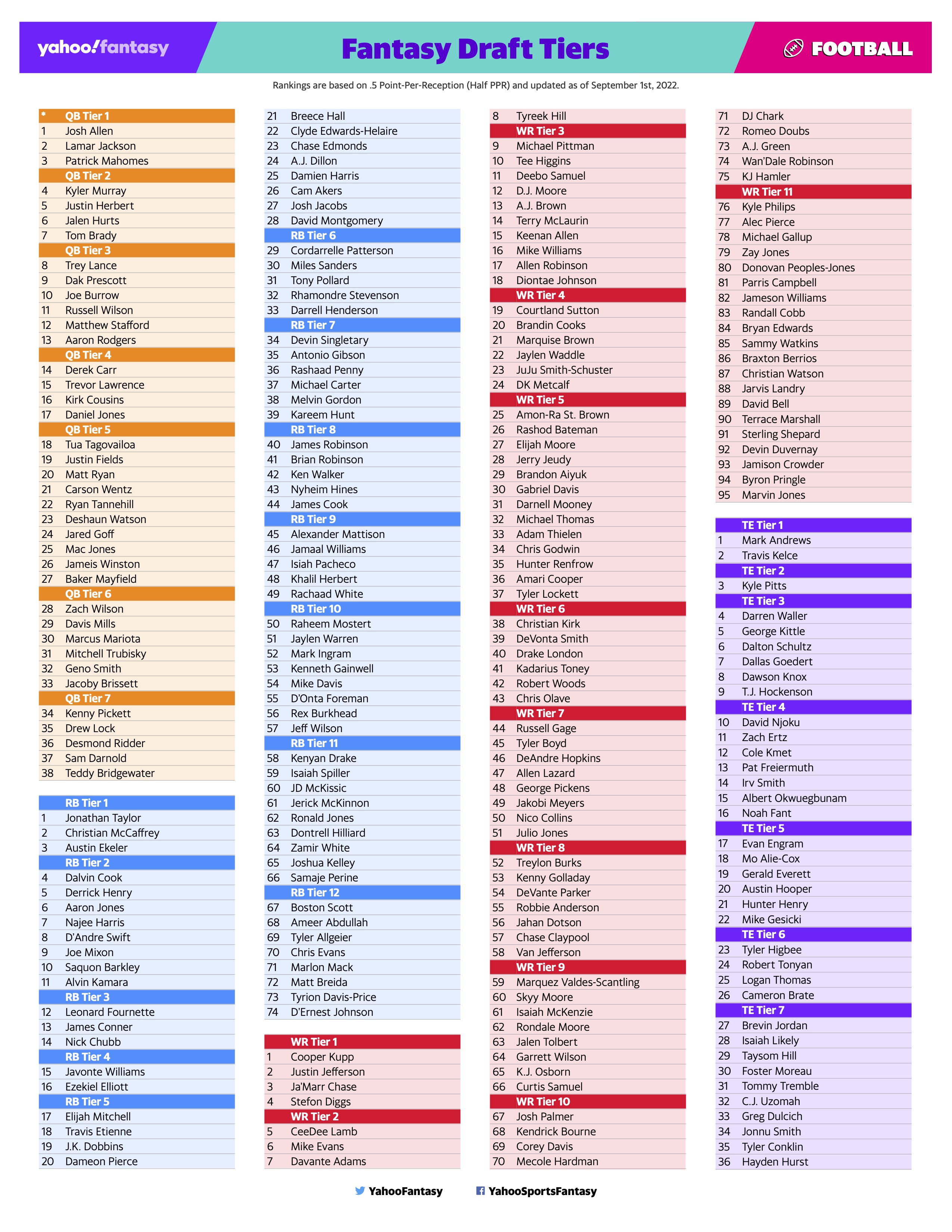 Nba Fantasy Draft Cheat Sheet atelieryuwa.ciao.jp