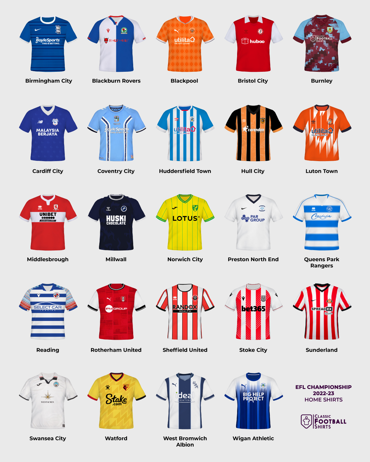 Championship 2022-23 Kits