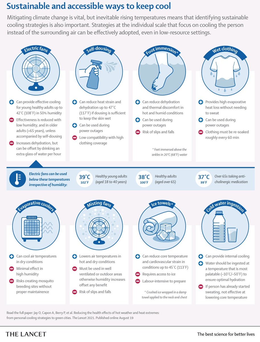 DrDevikaB's tweet photo. Looking for effective *and* sustainable ways to beat the heat? 

Check out these great ideas compiled by @ollie_jay13 and colleagues in @TheLancet (h/t @NehaPathak_)

Growing up in the heat of India and the Philippines, I can personally attest to how well these all work! https://t.co/1lRifTPRAb