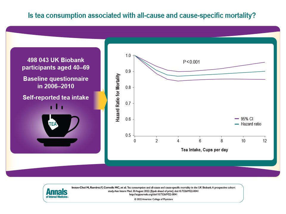 annals-of-int-med-on-twitter-new-from-nih-drinking-black-tea-may-be