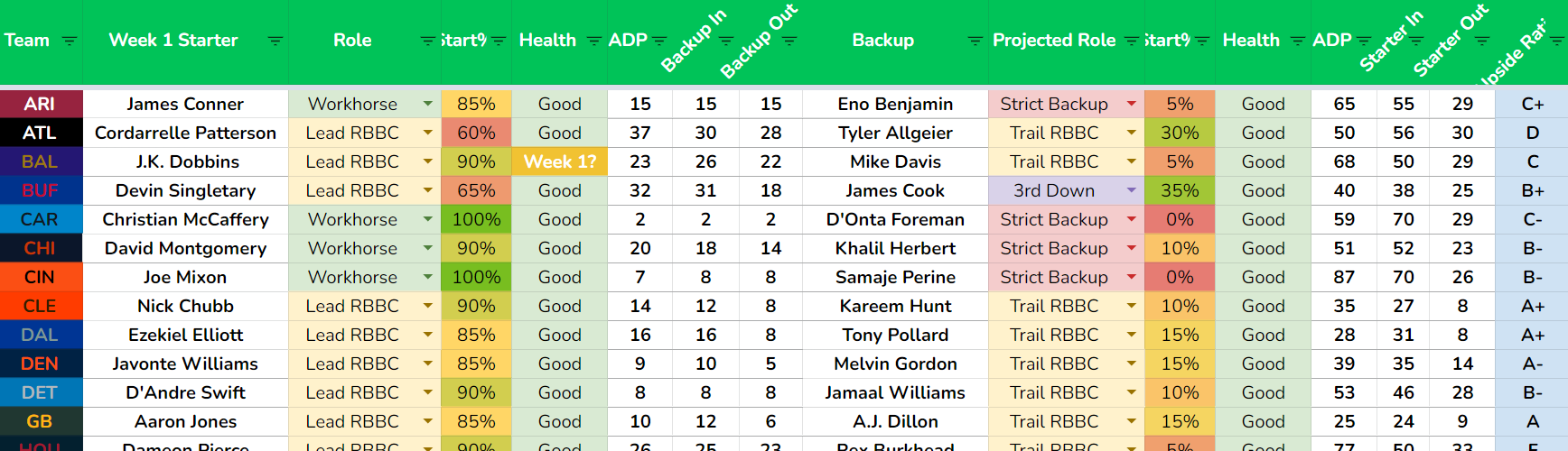 running back rankings fantasy 2022