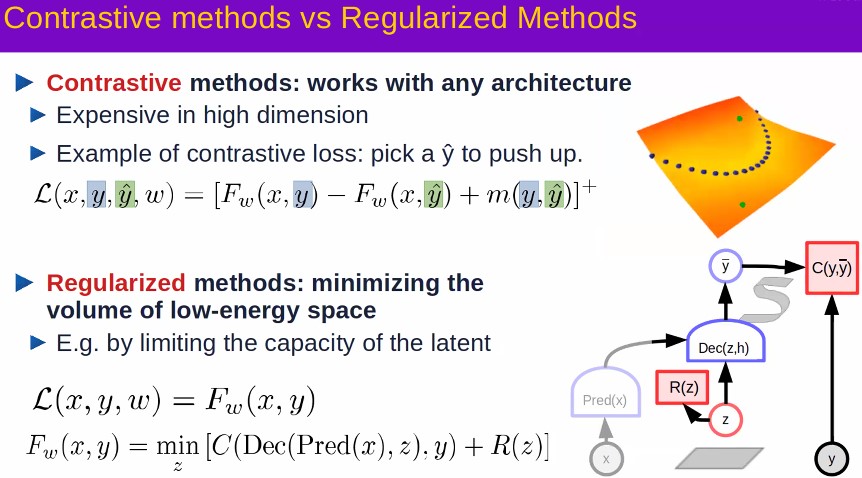 Excellent talk yesterday by <a href="/ylecun/">Yann LeCun</a> on "From Machine Learning to Autonomous Intelligence", organized by the <a href="/PrincetonAIClub/">Princeton AI Club</a>. Thanks Yann for answering my question "If we have some positive and some negative instances, won't a hybrid of contrastive and regularized work the best?"