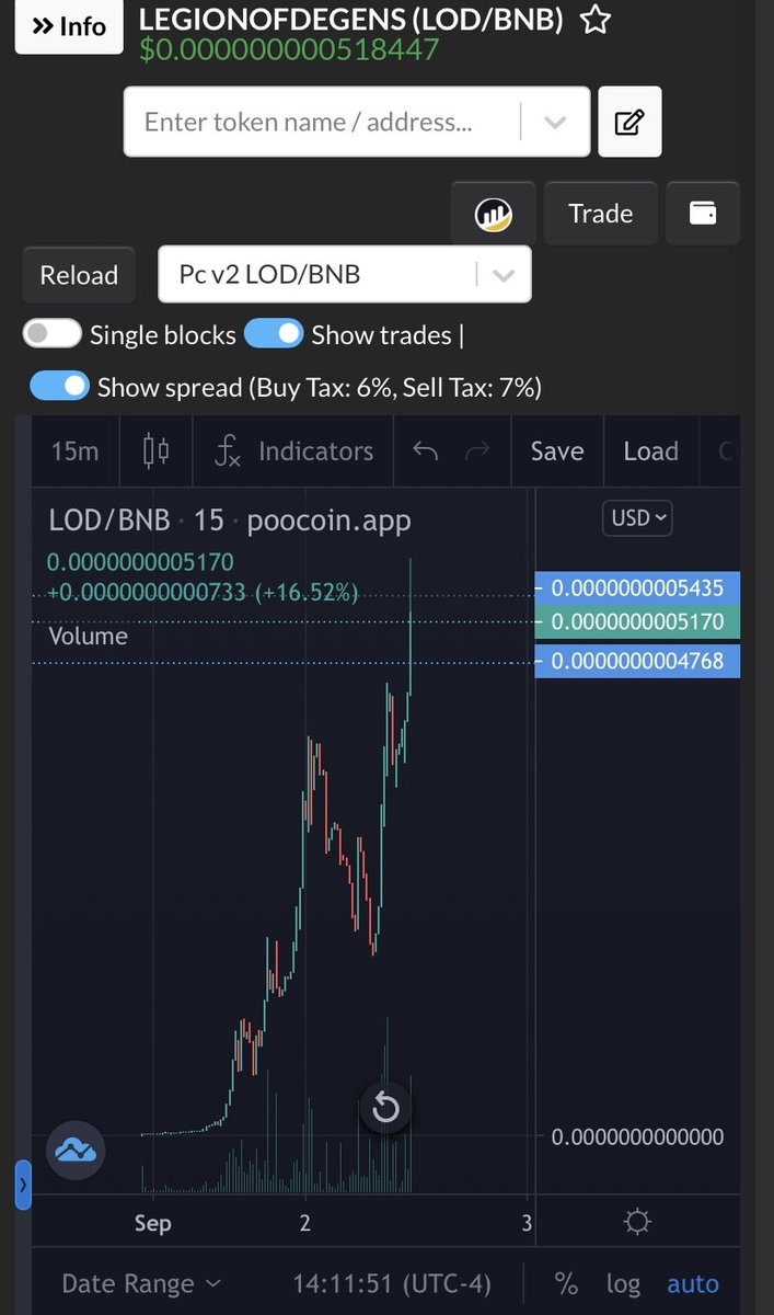 degenbearNFTs's tweet photo. Hitting ATH after ATH after ATH… these #degens know what’s up! #LegionOfDegens #DegenPlays #SafestDegenerates #BestofDeFi

Join the community at https://t.co/Omaco7a2nC 

Fill your bags!!! 🦅🦅🦅🦅🦅 https://t.co/hD2pKAQETy