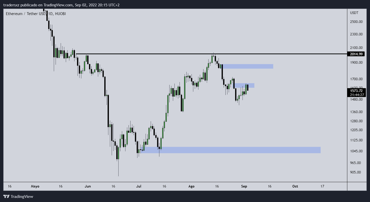 tradersxz tweet picture