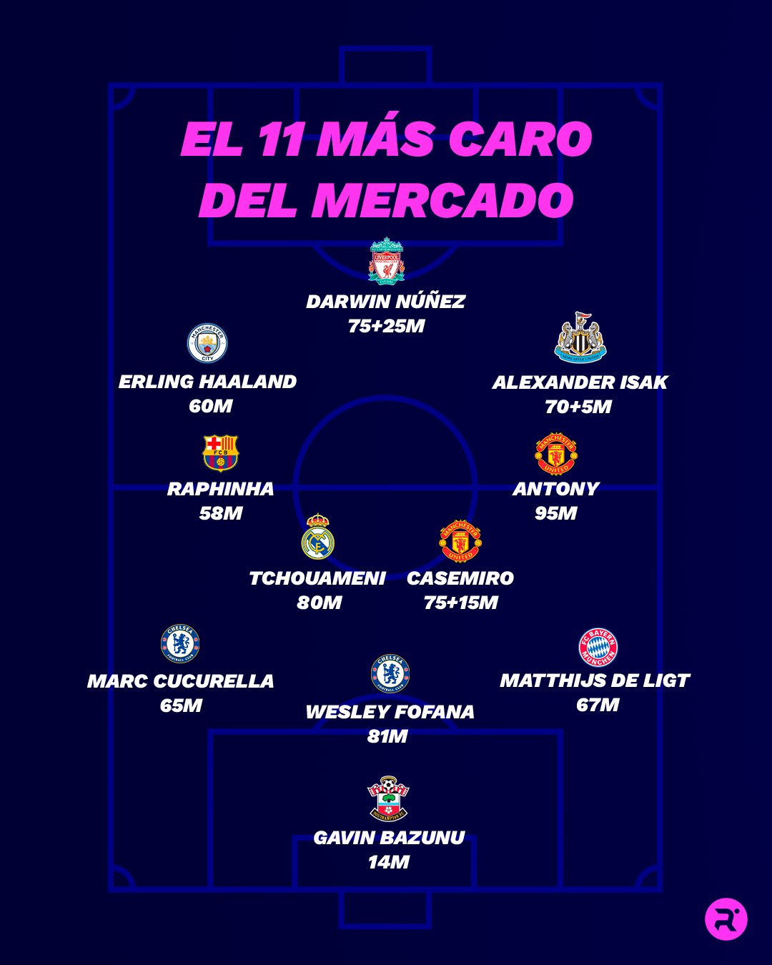 Relevo on Twitter "💥 El 𝐨𝐧𝐜𝐞 𝐦𝐚́𝐬 𝐜𝐚𝐫𝐨 del mercado. 📌 Ocho jugadores de la Premier League, dos