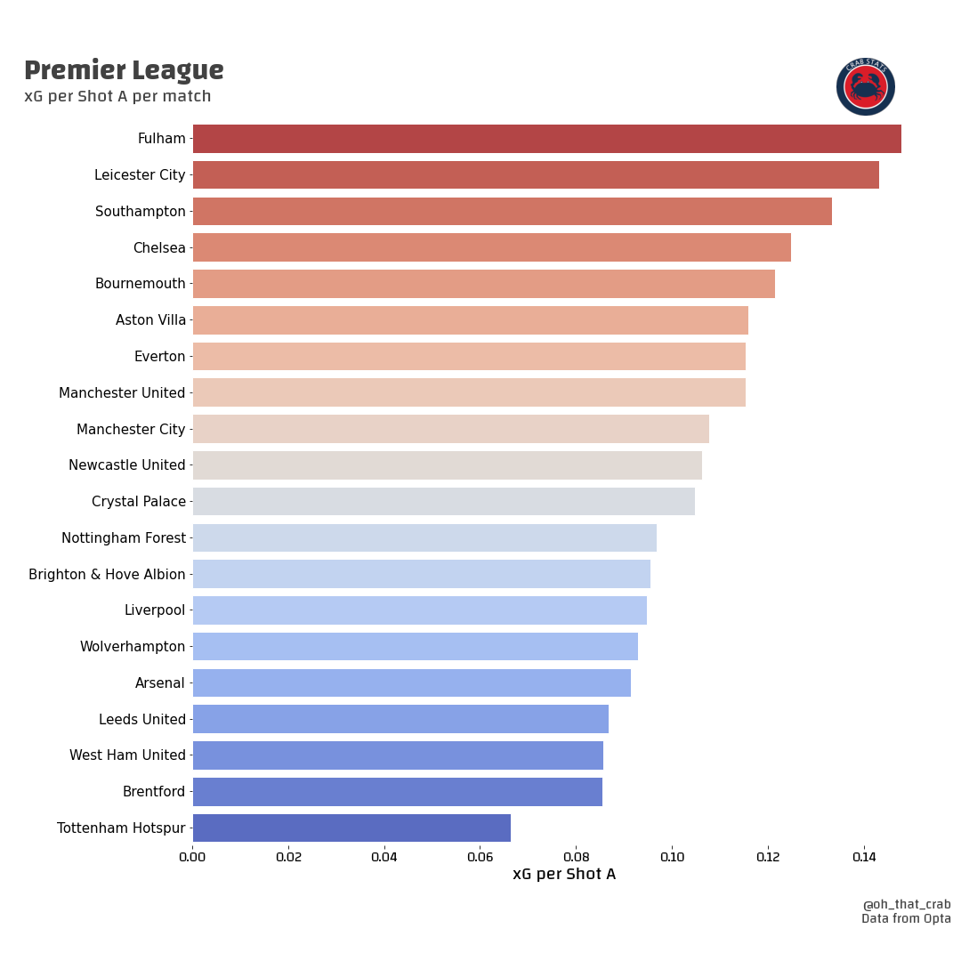 Olu On Twitter RT CrabStats Premier League Defensive Metrics olu-on-twitter-rt-crabstats-premier-league-defensive-metrics
