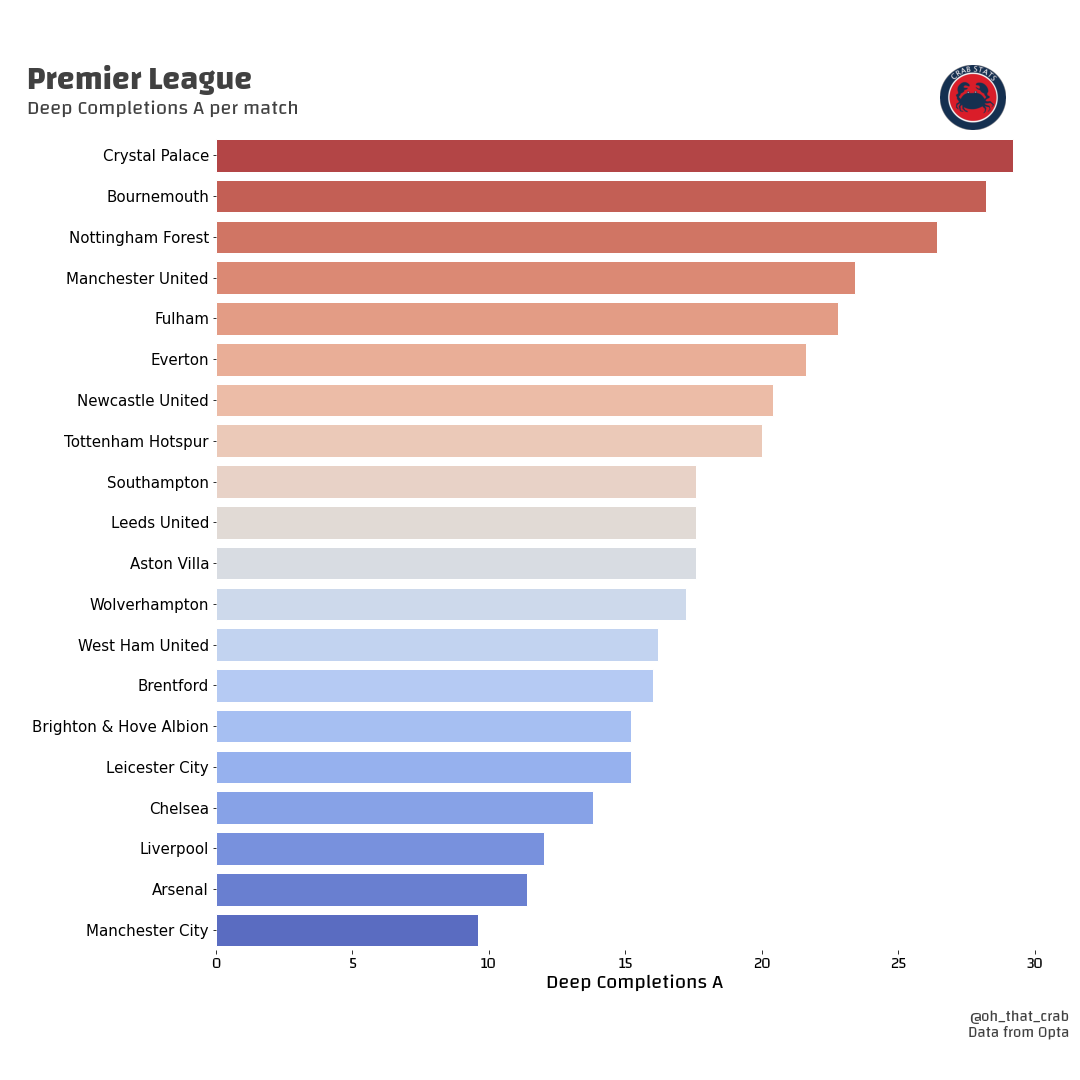 olu on Twitter "RT CrabStats Premier League Defensive Metrics