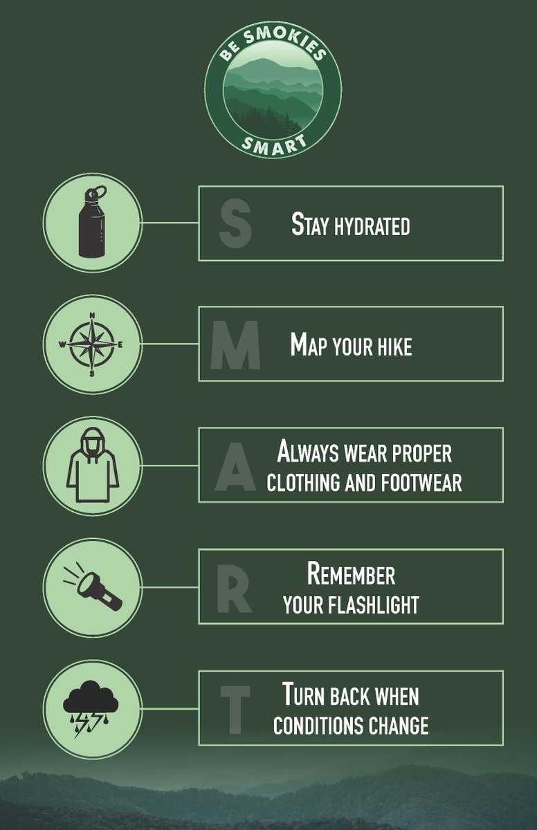 GreatSmokyNPS's tweet photo. In Great Smoky Mountains National Park we are celebrating National Preparedness Month by sharing our "Be Smokies Smart" preventative search and rescue campaign. Follow these five ideas to help keep you safe in our park! #DisastersDontWait #ParkPrep #NatlPrep https://t.co/OtvkU9x2qv