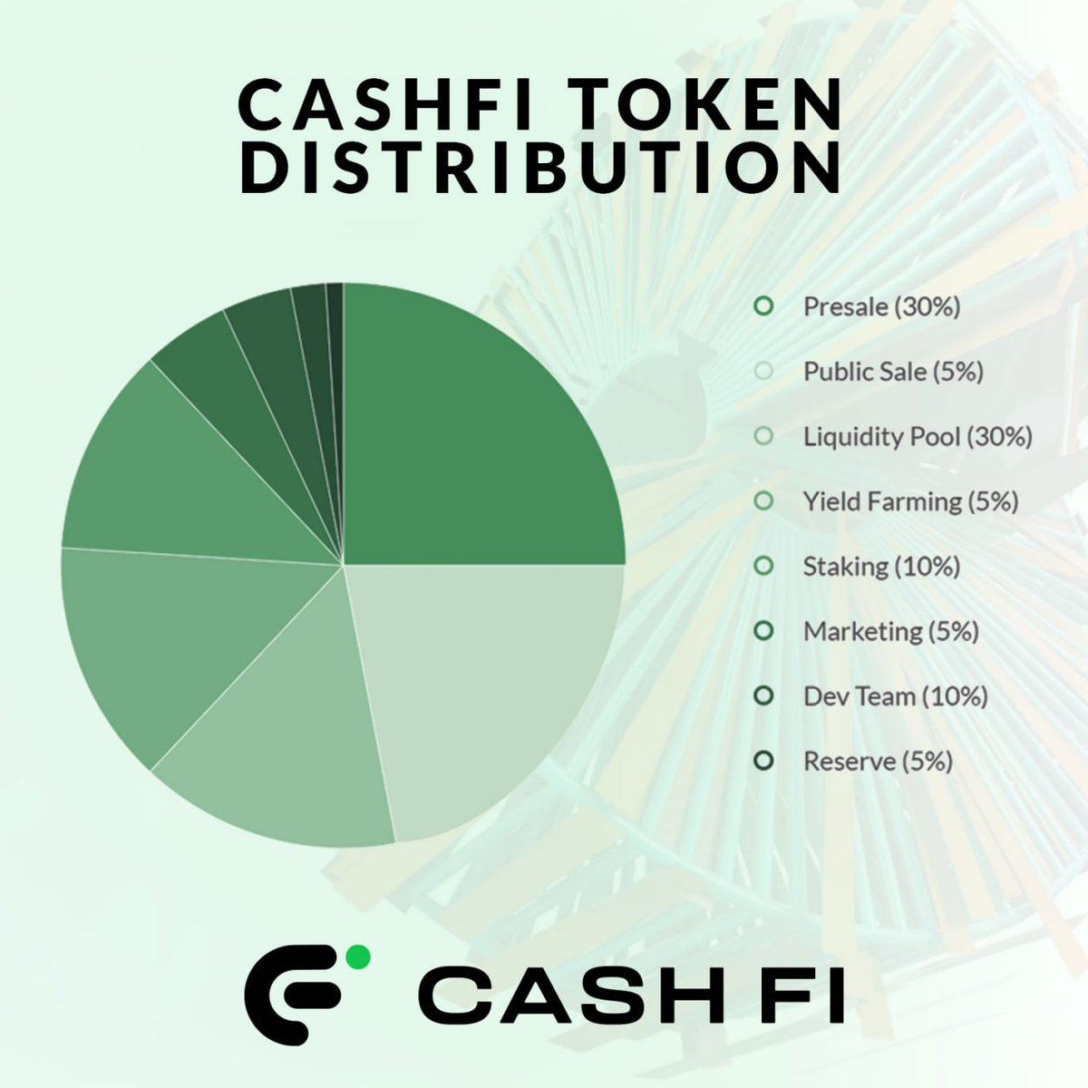 CashFi_Token tweet media