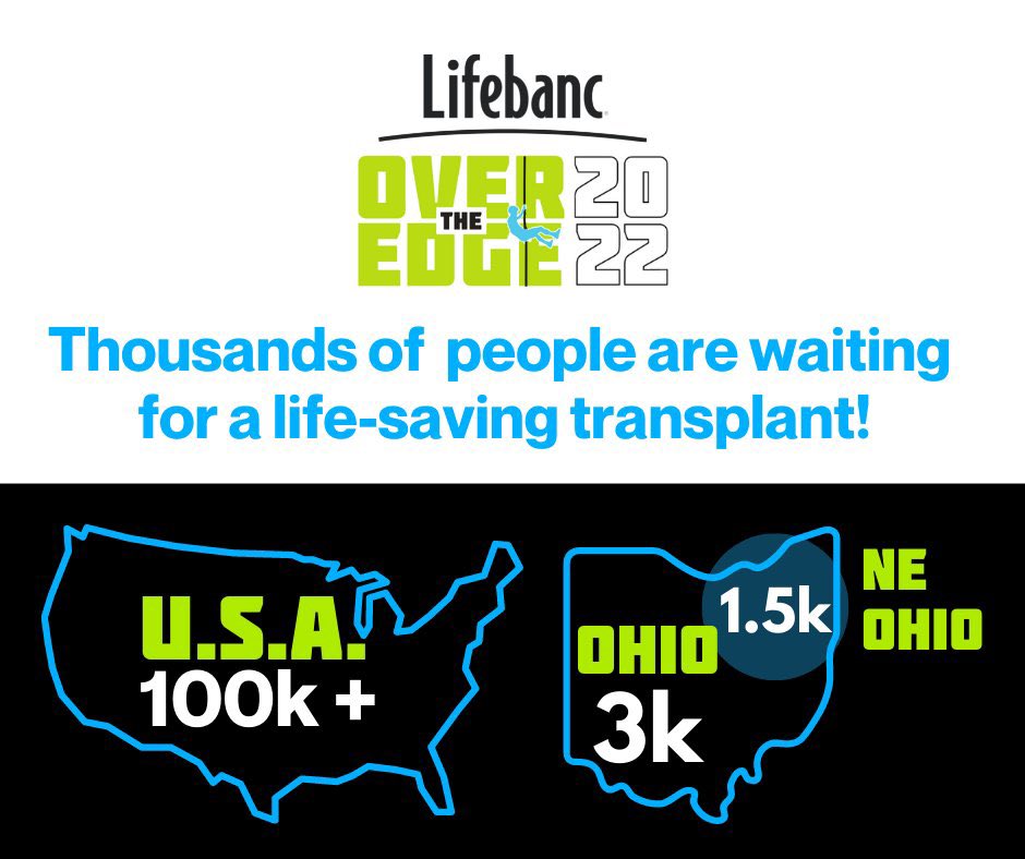 UHCMC_ED's tweet photo. Our very own @mtniehaus fearlessly rappelled down 23 stories😱 in downtown #CLE to raise money for @Lifebanc to honor &amp; support donors &amp; their families &amp; to educate local high schoolers.🤩#soproud #OTE22 #OverTheEdge #DonateLife #CLErising #Believeland #UHproud @UHhospitals https://t.co/lwAoSNy83b