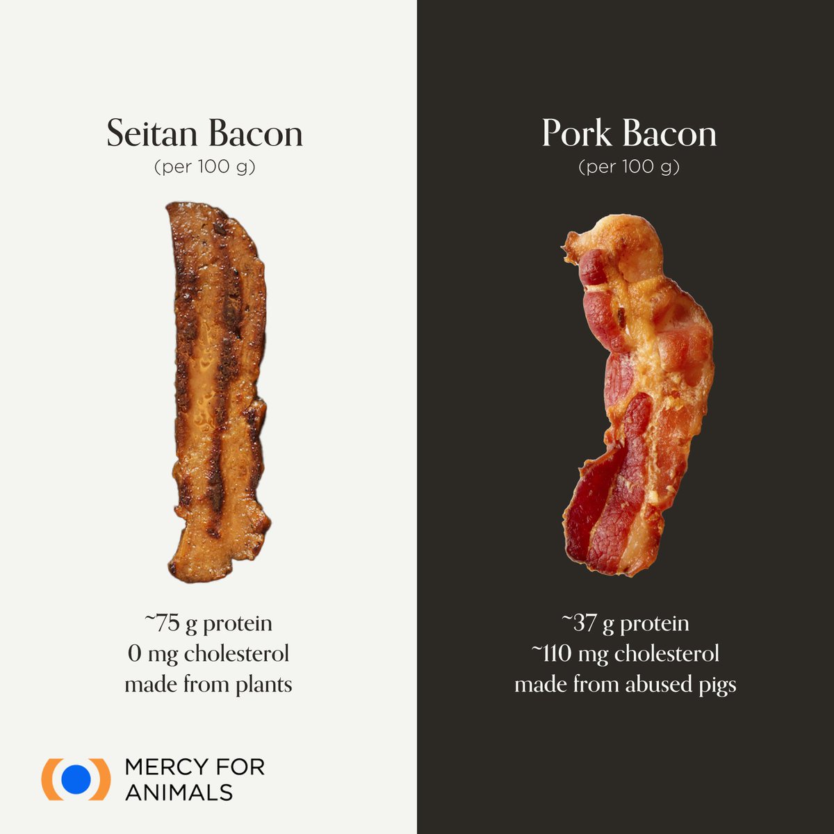 MercyForAnimals's tweet photo. An easy choice. https://t.co/Iz4b2mdarQ