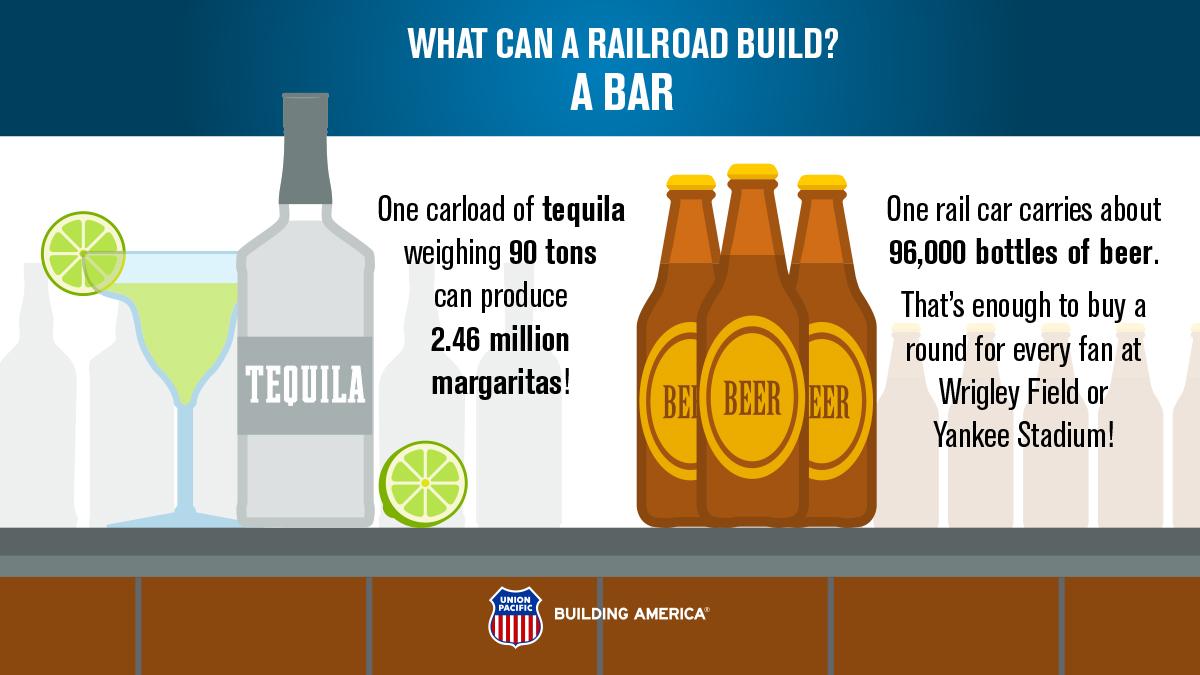 Did you know a freight #railroad helps build all these things? We're enjoying these infographics that our TAG Mobility Partner @UnionPacific is sharing! #transportation #mobility #infrastructure #freight