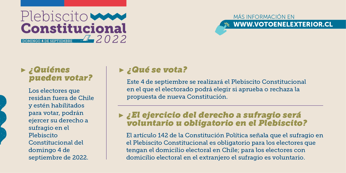 Minrel_Chile's tweet photo. #VotoExterior (2/5) | ¿Quiénes están habilitados para sufragar este domingo? ¿Qué se vota en el Plebiscito Constitucional? ¿El voto es voluntario u obligatorio?🤔

Lee aquí 👇 https://t.co/vOfGig8zab
