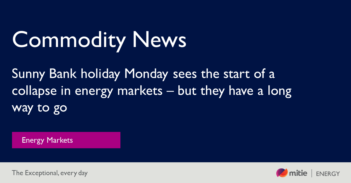 Gas and power markets across Europe peaked last week and the drop since then has been unprecedented across all contracts. Continental power, where the super-spike was felt the hardest during August, has seen a 50% collapse in some prices. 
#EnergyMarkets