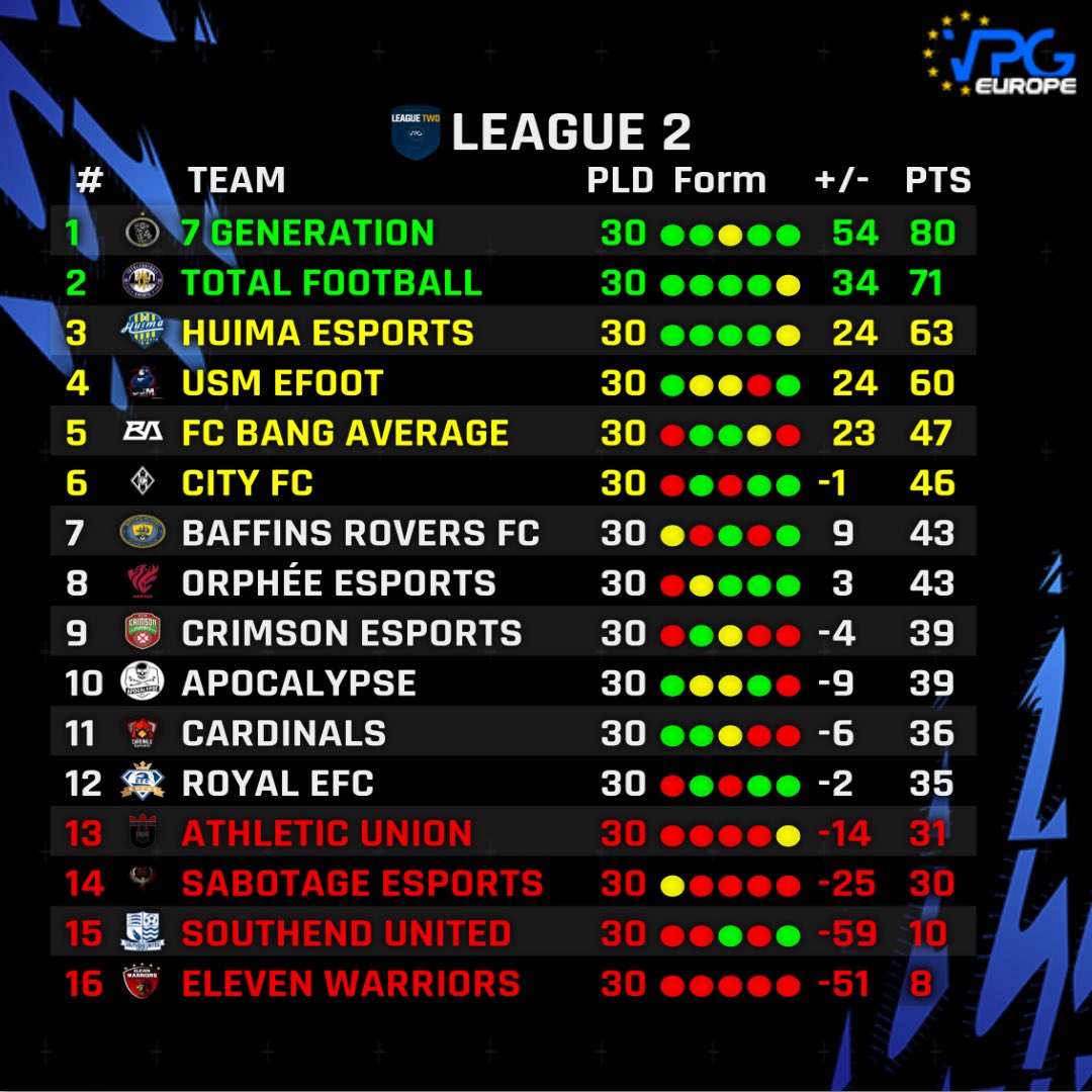 Virtual Pro Gaming tweet media