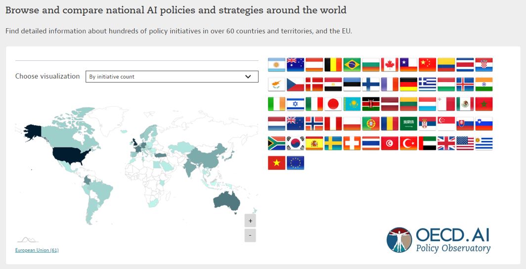 OECDinnovation's tweet photo. The #OECDAI Policy Observatory includes details on hundreds of #ArtificialIntelligence initiatives from over 6⃣0⃣ countries.
See how they compare and read the latest in our #AIwonk blog ▶️ https://t.co/1CyhHg74Vf
#AIpolicy #AIforGood https://t.co/ILx2lcru3E