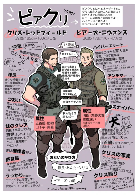 これはピアクリちゃんのプレゼン。9割方ゲーム内で使われた言葉の引用と概要を元にしたつもり。1割主観と幻覚です。 