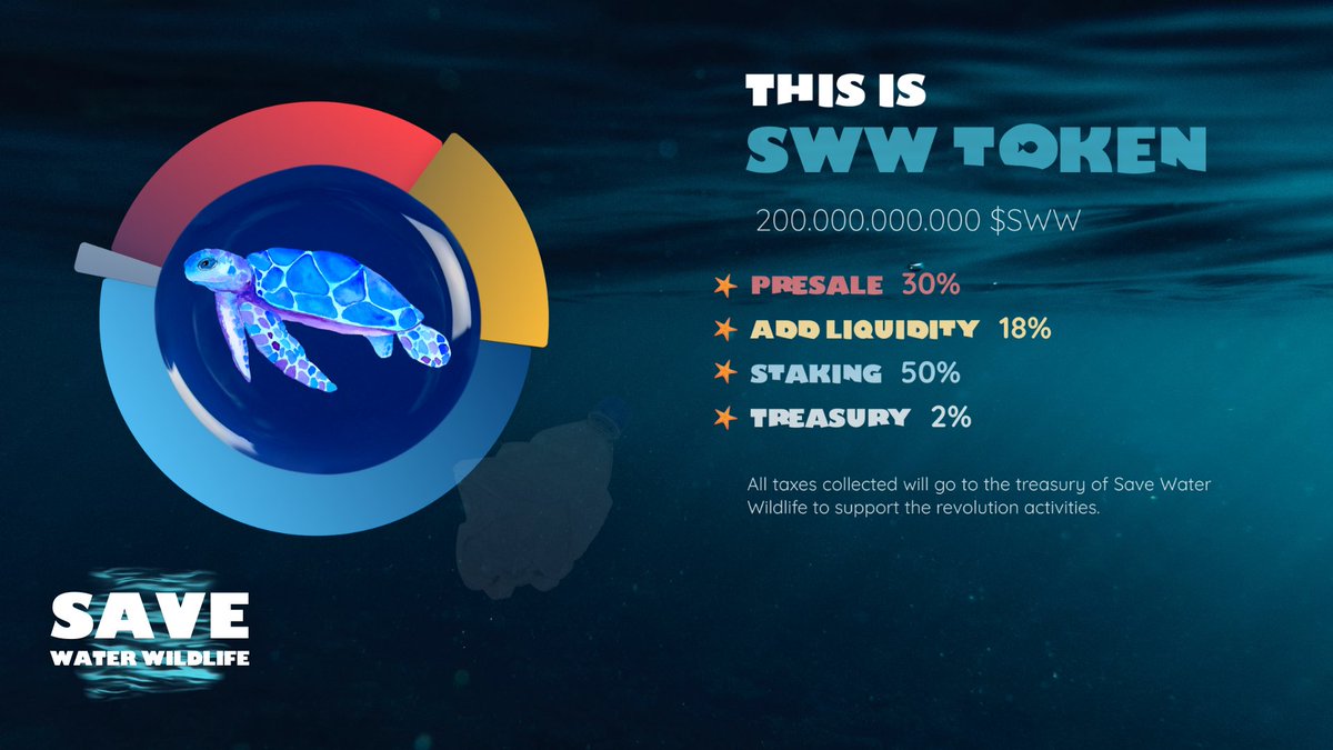 Save Water Wildlife tweet media