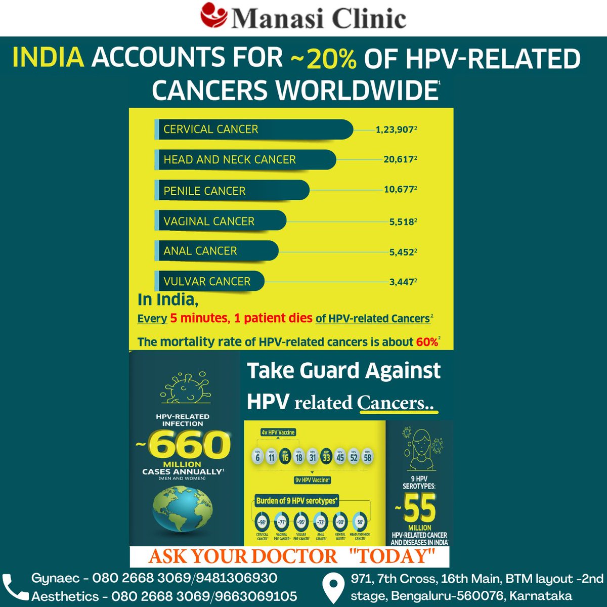 ManasiClinic's tweet photo. Vaccination protects against the types of HPV that are the most common cause of cancer.

Call us : 080 2668 3069 / +91 9481306930
Visit - https://t.co/3TktVIKFKx
.
.
.
#gynecologist #infertility #eggfreezing #hpv #hpvvacccine  #mansiclinic #DrSumanSingh #BTMbanglore #banglore https://t.co/bQod5vz4SD