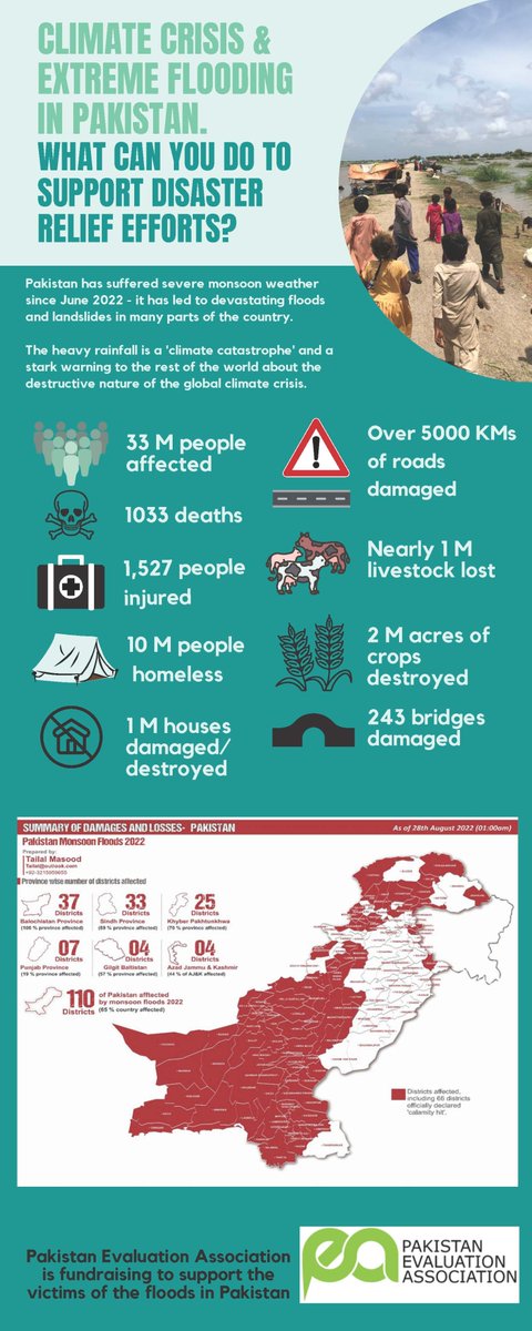 hurhassnain's tweet photo. Dear Evaluators, over 33 million people have been impacted by flooding and landslides across Pakistan, labelled as climate catastrophe. We are seeking financial support to cover humanitarian response with zero overheads. Please spread the message further. See photos for more info https://t.co/708ogFgBnW