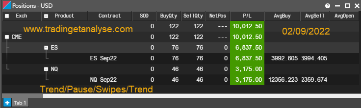 TradingetAnalys's tweet photo. I would define the market conditions as TREND/PAUSE/SWIPE/TREND. Its like we do have multiple market conditions blended in one session. 
#domartisan 👽#liquidity   #NQ_F #es_f #rty_f #ym_f #cme #hft #trading #futures #scalping  #nocharts #dom #rty #gc #ym #es #nq #ladder #cl #dom https://t.co/bdDqHYwYrC