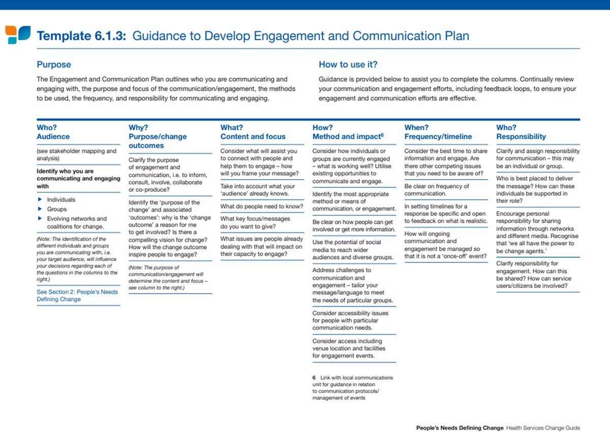 HSEchange_guide's tweet photo. Wondering how to create and build an Engagement and Communication plan to support your change and integration Programme?

We've got you covered with this ready made template for health and social care teams to use. Download a copy here: https://t.co/uNMUbGb48A

#IntegratedCare https://t.co/Q74Z3tFhCU