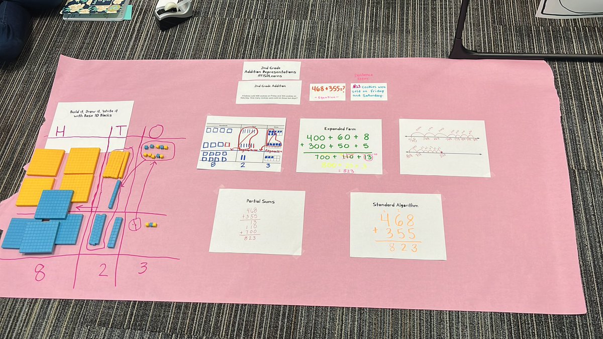 2nd Grade Addition Representations #FISDLearns