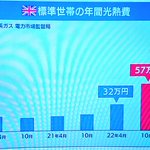イギリスの電気代が来年には年間107万円!？日本も他人事じゃない…