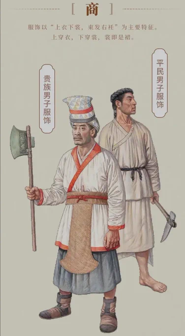 最新研究による殷、戦国時代、漢、南北朝時代の貴族と平民の服装。最後の一枚、邪馬台国や古代日本で連想する服装に似てるような 