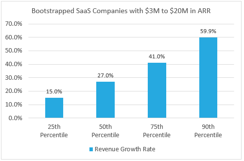 SaaS Capital tweet media