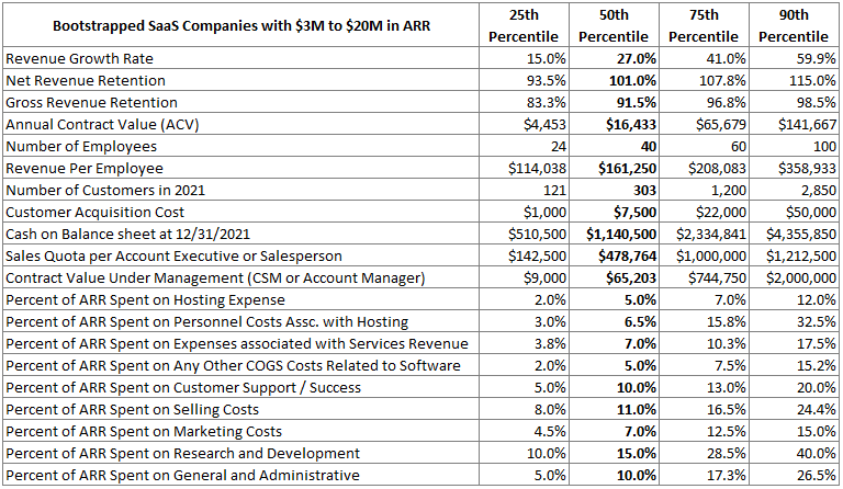 SaaS Capital tweet media