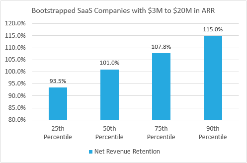 SaaS Capital tweet media