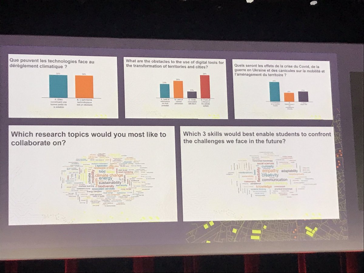 MarLaB's tweet image. #epflENAC It’s a wrap! ENAC Deans’ highlights on today’s presentations @Act2Save