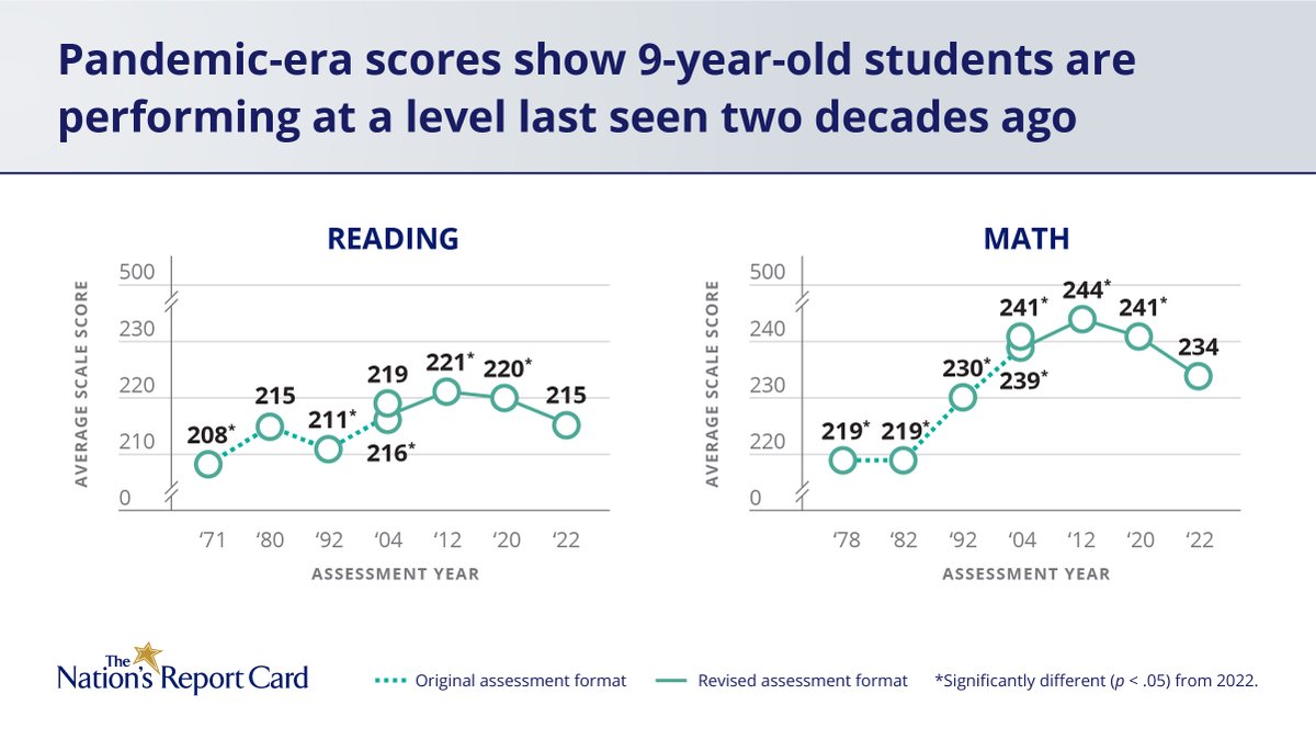 NAEP, The Nation's Report Card tweet media
