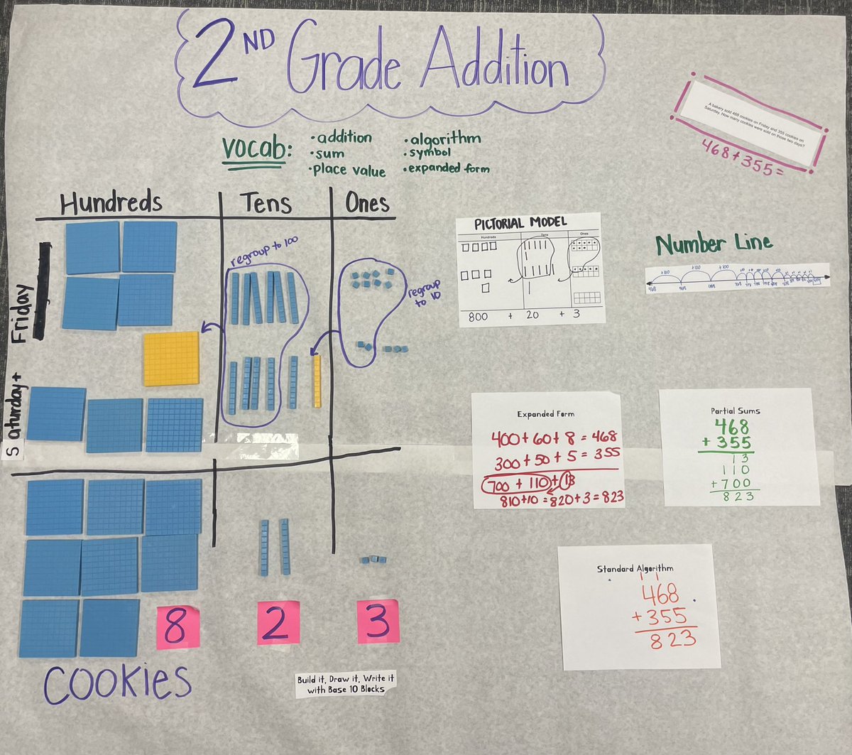 2nd Grade Team tweet media