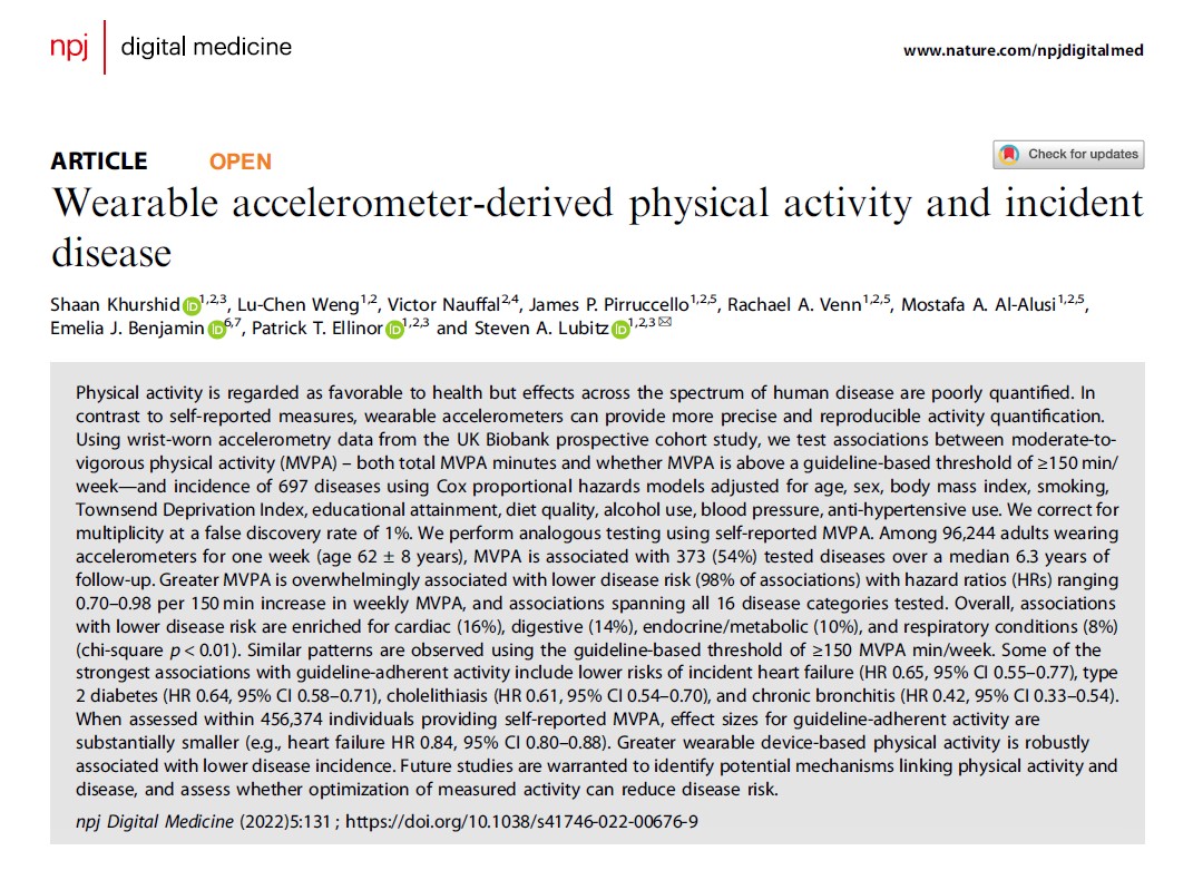 npj Digital Medicine (@npjdigitalmed) on Twitter photo With data from <a href="/uk_biobank/">UK Biobank</a>, @steven_lubitz et al. from <a href="/MGHHeartHealth/">Mass General Heart</a> + <a href="/broadinstitute/">Broad Institute</a> conduct phenome-wide analysis showing that #wearable accelerometer based MVPA is associated with dec. risk of >350 incident conditions across a spectrum of diseases.
nature.com/articles/s4174… With data from <a href="/uk_biobank/">UK Biobank</a>, @steven_lubitz et al. from <a href="/MGHHeartHealth/">Mass General Heart</a> + <a href="/broadinstitute/">Broad Institute</a> conduct phenome-wide analysis showing that #wearable accelerometer based MVPA is associated with dec. risk of >350 incident conditions across a spectrum of diseases.
nature.com/articles/s4174…