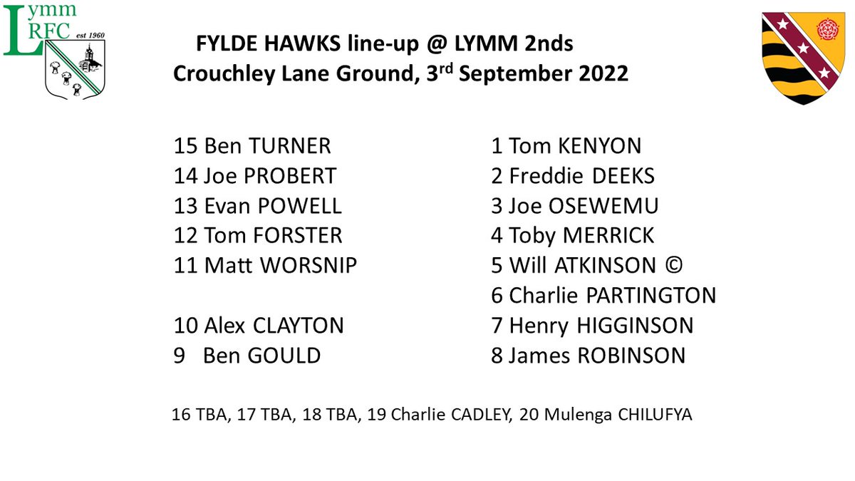 fylderugby's tweet photo. 6 away matches face @FyldeHawks in their first 7 fixtures in the #NOWIRUL Premier Div!!! They travel first to @LymmRugbyClub 2nds tomorrow with a strong line-up. Prop Joe Osewemu, hooker Freddie Deeks and flanker Henry Higginson, make their Hawks league debuts. Good luck guys! https://t.co/ytPikGFAbL