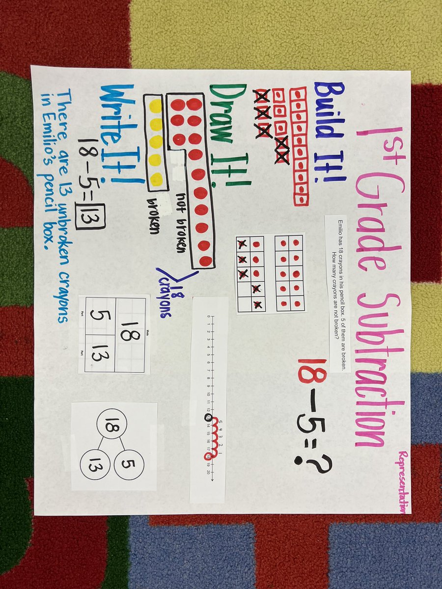 Fisher first grade #FISDmathworkshop