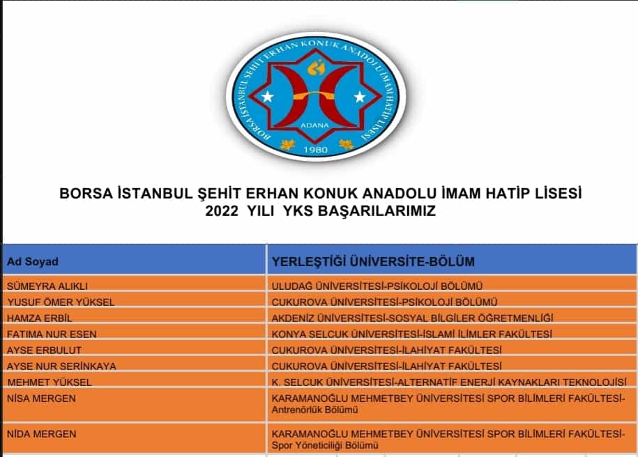 BİŞEKİL'de yolun sonu üniversite. . Bu yıl yakaladığımız %40'a yakın yerleştirme başarısıyla rekorlar kırıyoruz. 🏆