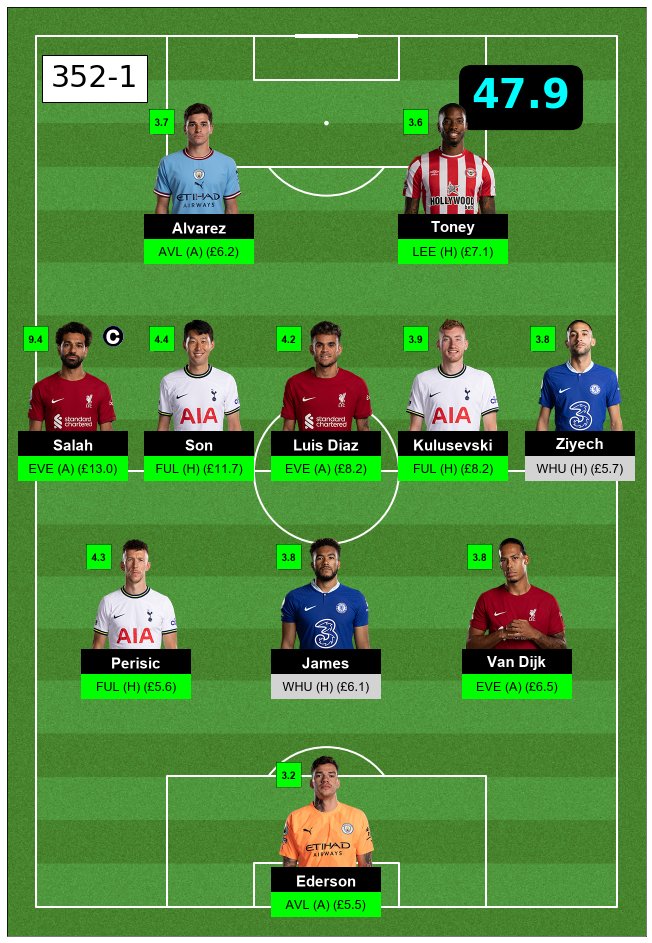 FPLPredictor's tweet image. #FPL #GW6 #OddsPick