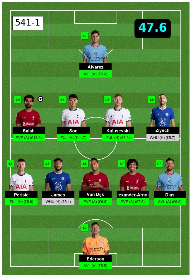 FPLPredictor's tweet image. #FPL #GW6 #OddsPick