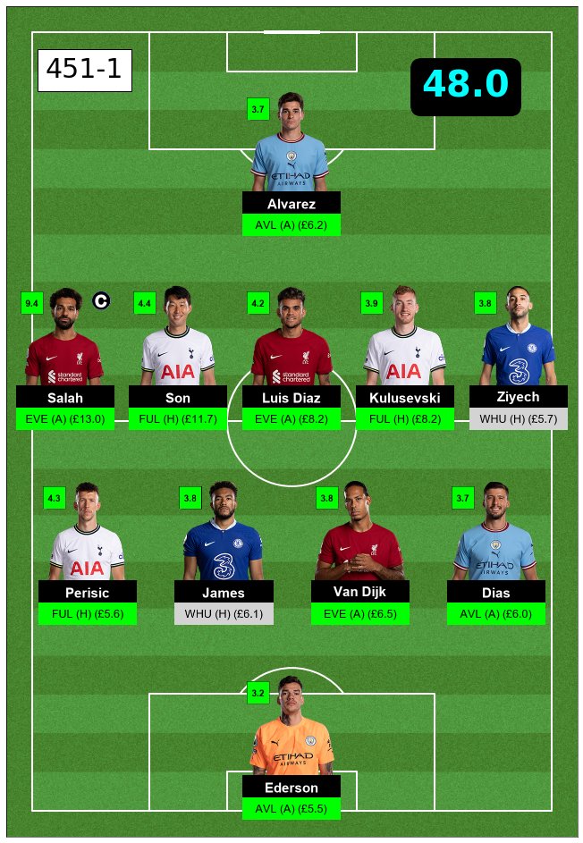 FPLPredictor's tweet image. #FPL #GW6 #OddsPick