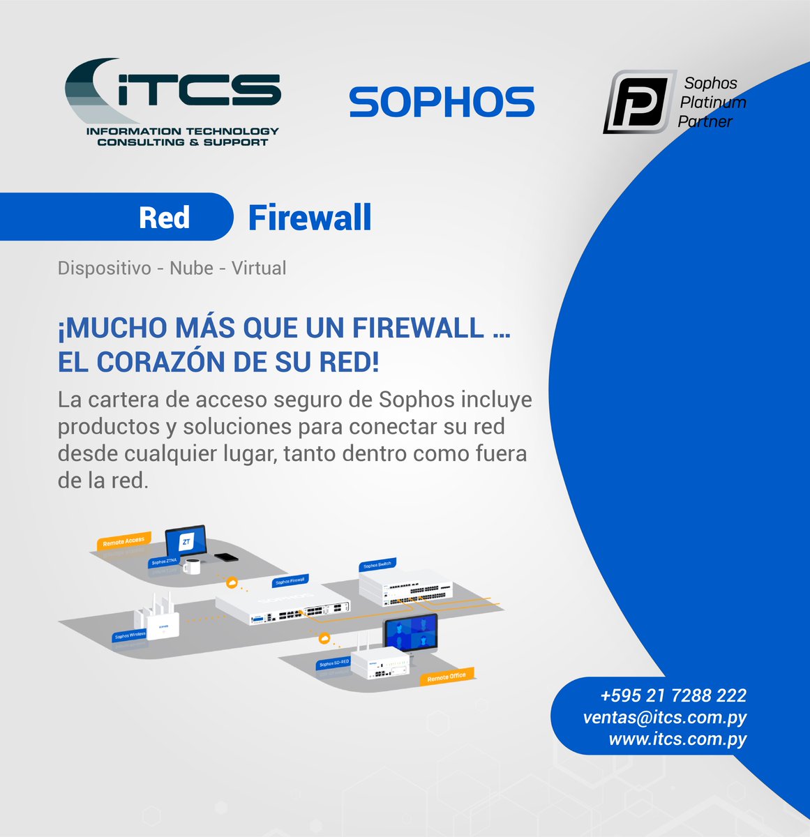 itcssa's tweet photo. Puede utilizar Sophos ZTNA para proteger el acceso a las aplicaciones, SD-WAN y dispositivos Ethernet remotos para sucursales y dispositivos remotos, y puntos de acceso inalámbricos y ahora también switches para un acceso seguro en la LAN, todo gestionado desde Sophos Central. https://t.co/UISjgMs4C8