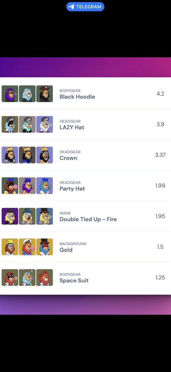 TheKingRune's tweet photo. Congrats to the @LLHoodieGang for flipping the @LazyHatNFT. Trait Wars are coming! https://t.co/j3L5O63FXc