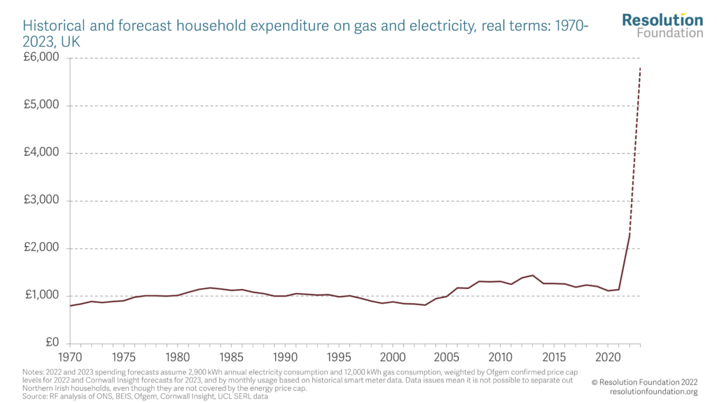 TorstenBell's tweet image. For anyone still thinking we just need to "tough out" this winter because that's what used to happen in the olden times, I have a chart for you