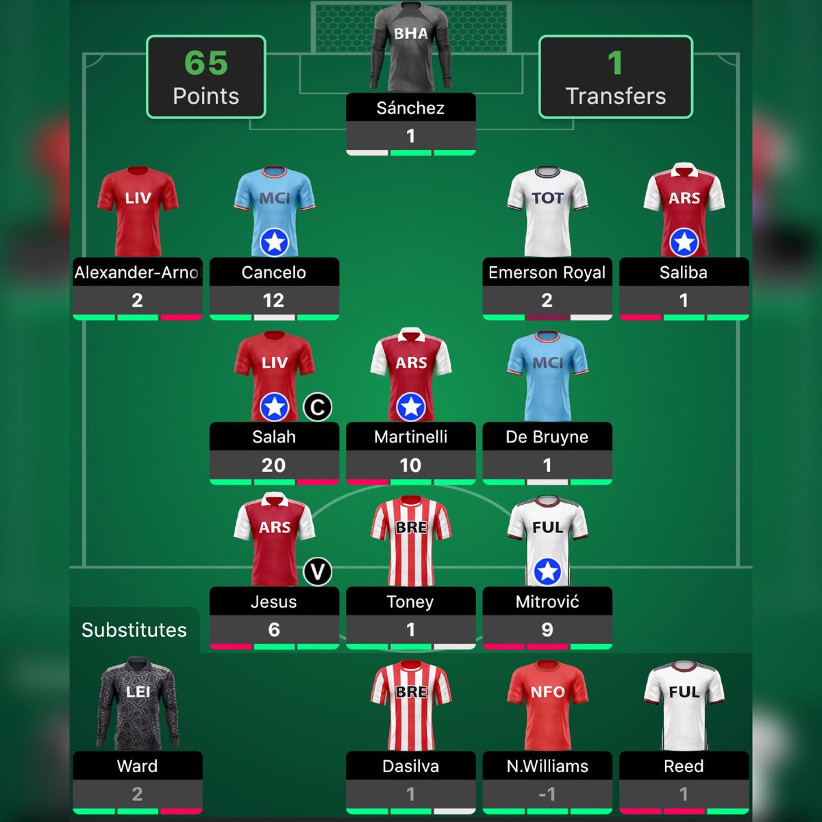 FplDrew's tweet photo. #GW5 π
Oh Dear.
#FPLCommunity #FPL #RoadToGW38 #Drewfpl https://t.co/vtMVT11bhB
